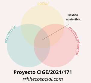 Representative picture of the project